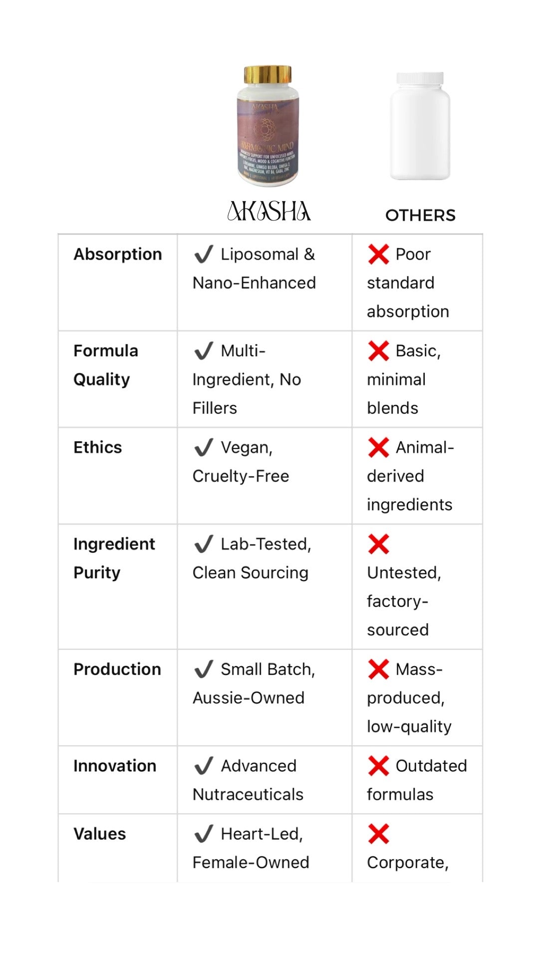 HARMONIC MIND - Support for Unfocused Neurospicy Minds